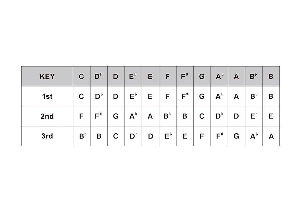 Suzuki Губная гармошка PURE HARP C тон MR-550H с 10 отверстиями