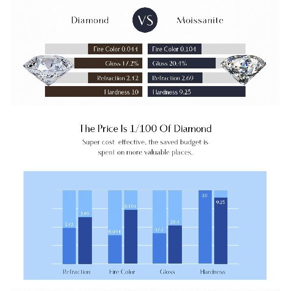 MODIAN Water Drop Moissanite Necklace 925 Sterling Silver Simple Link Chain Fashion Pendant Necklace For Women Fine Jewelry
