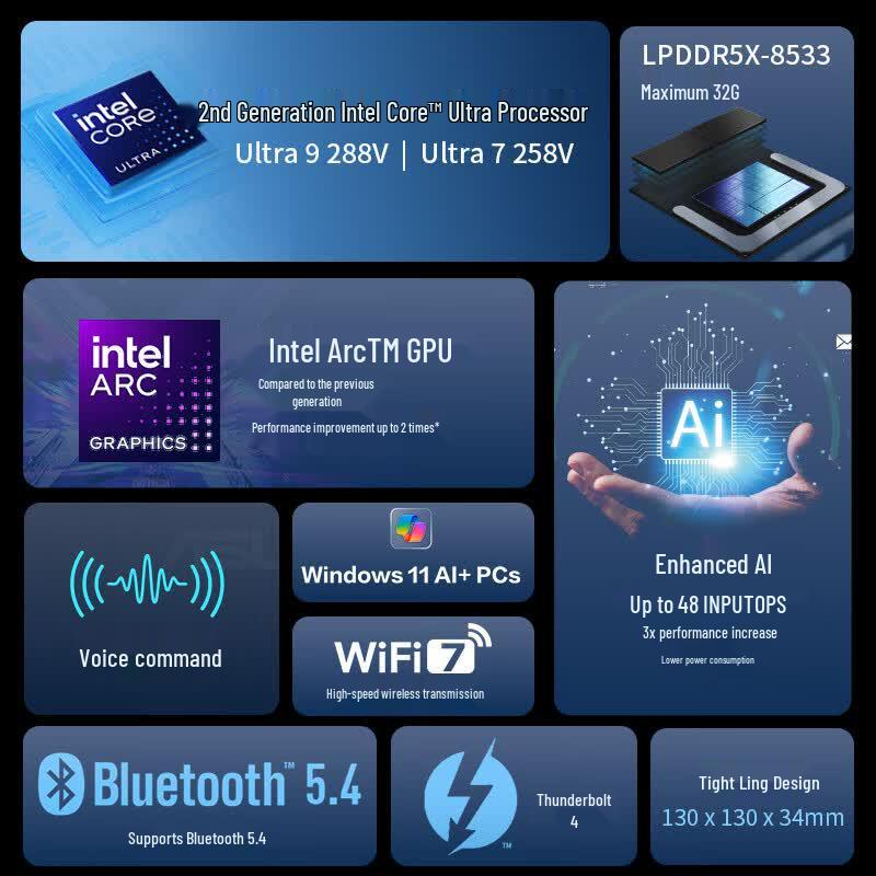 Asus Мини-коммерческий настольный ПК NUC14PROAIMINI (Китайская версия)