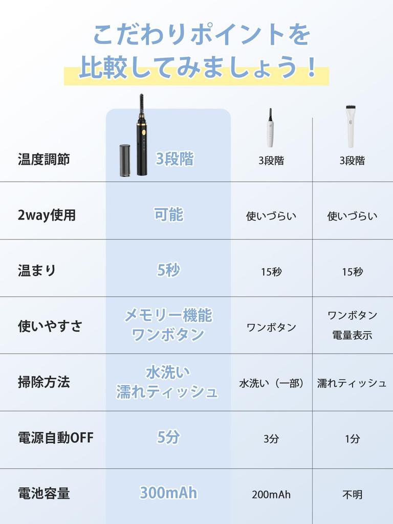 Улучшенный Горячий Отделяемый Мгновенный Нагрев за 5 3 Температуры Ожог USB Идеально для Одинарных Двойных и Лица Электрический Завиватель Завиватель для Ресниц,