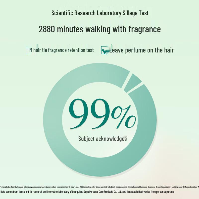 Adolph Anti-Dandruff Refreshing Shampoo & Shower Gel Set