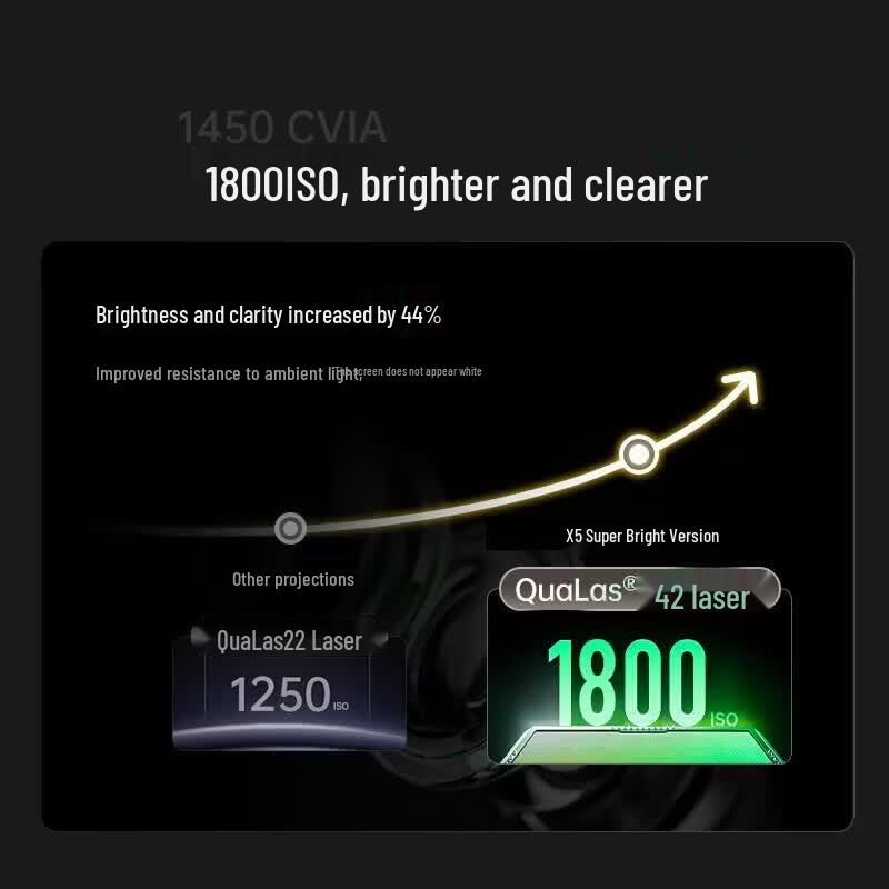 JMGO X5 Ultra Bright Pure Tri-Color Laser Gimbal Projector