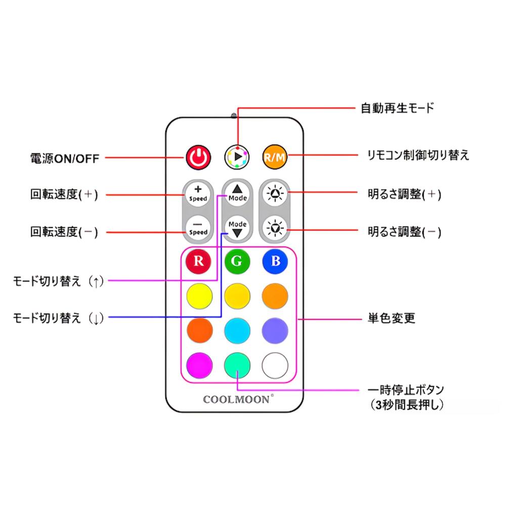 COOLMOON PC Case Fan Set of 5 120mm 4pin PWM LED ARGB 5v 3pin Fan Hub with Controller Remote Control Color Changeable Rotation Speed Changeable