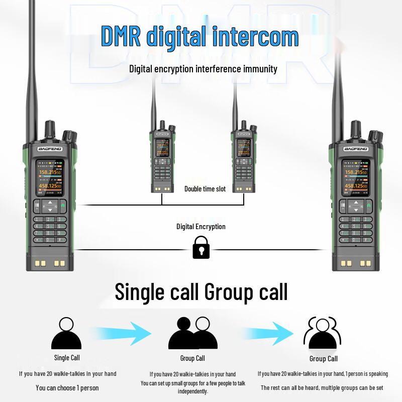 Baofeng DM-32UV Digital/Analog Two-Way Radio (CN version)