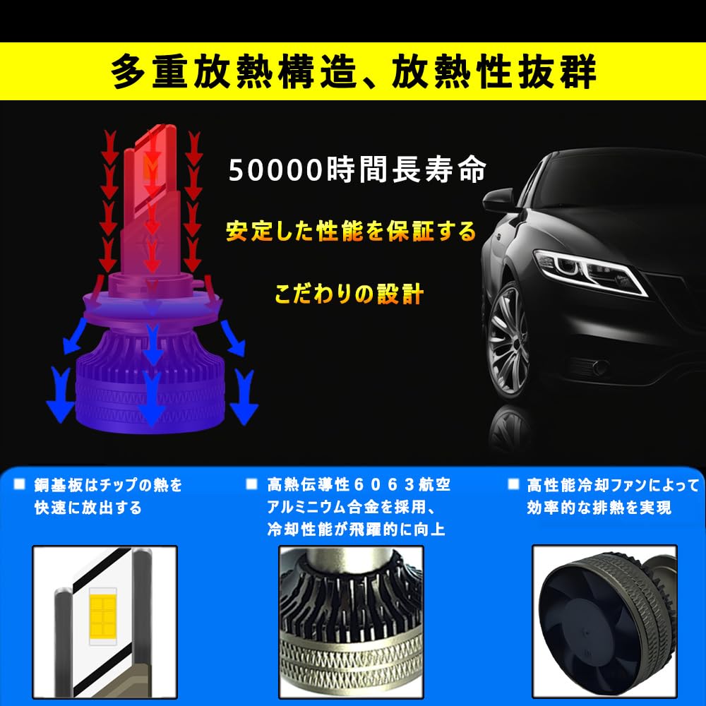 55W X 2 H8/H9/H11 6,500K White LED Headlight, Fog Lamp, Instant Activation, 18,000 LM