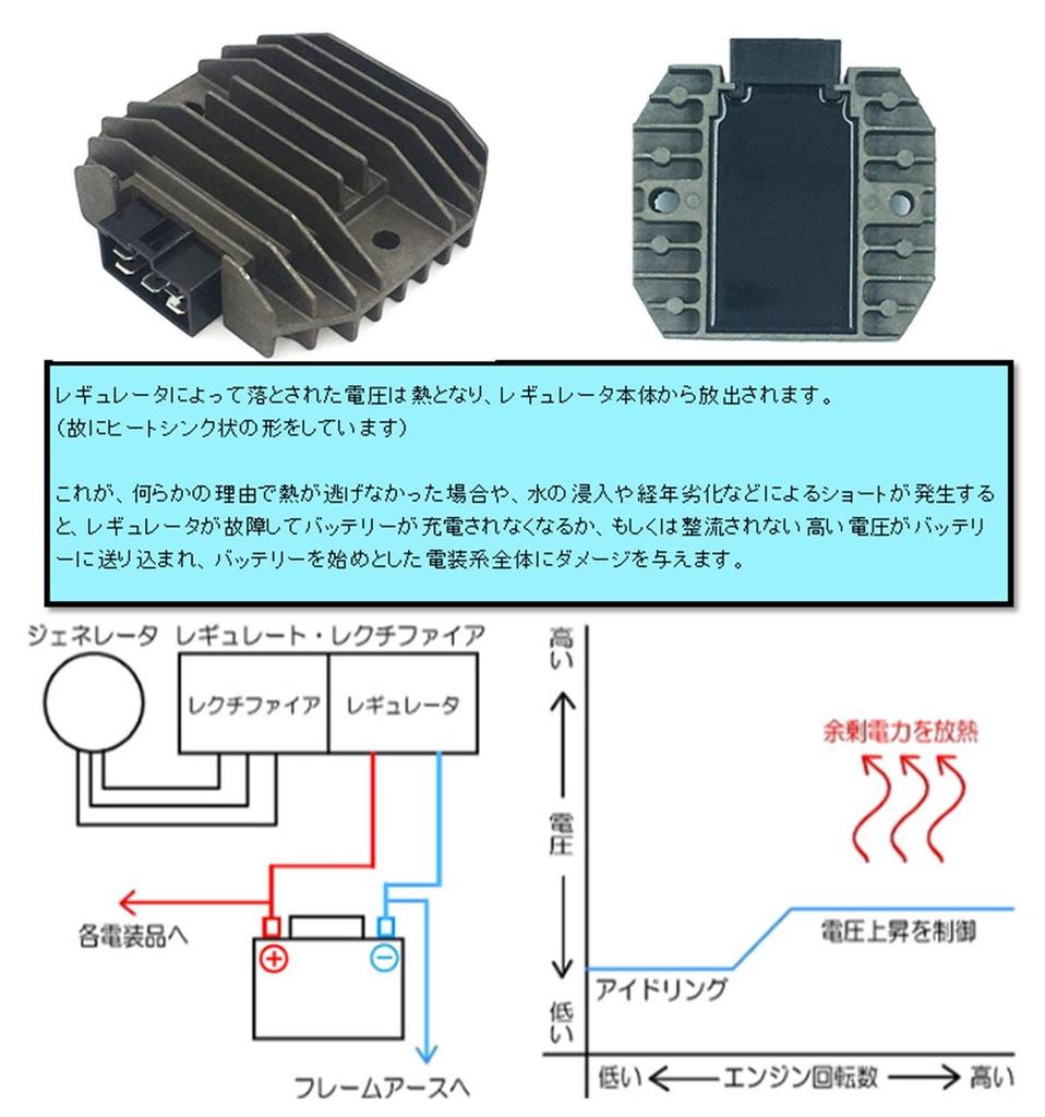 World Imp Motor Motorcycle Regulator for Yamaha Majesty 250, YZF-R1, TDM 850, YZF-R6, YZF600R, T-MAX, Universal Fit