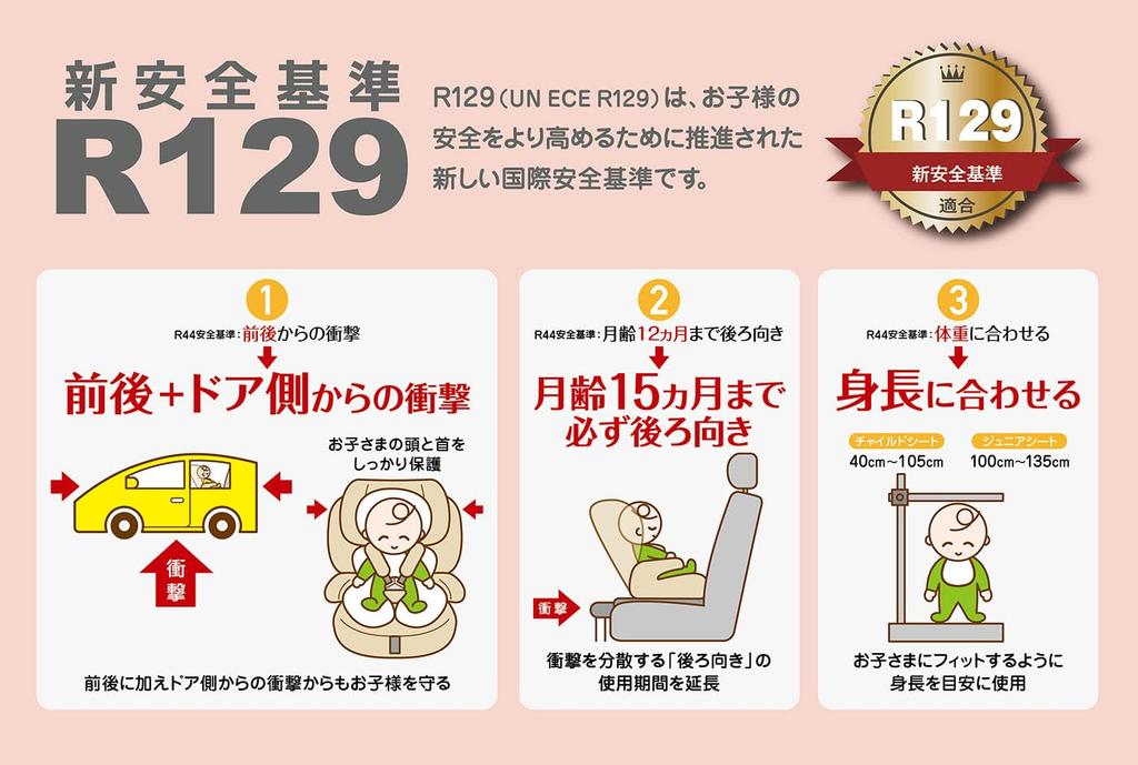 Автокресло Carry MC с высокой спинкой для детей в возрасте Высокий ISOFIX Новый стандарт безопасности R129 i-Size для мам 3-11 лет, Спинка, Крепление, Долгосрочное использование, (Серый)