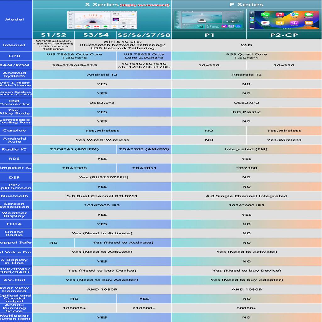 OSSURET Intelligent 8G 128G Android 12 Car Radio For Opel Astra H J 2004 Vectra Vauxhall Antara Zafira Corsa C D Vivaro Meriva 4G Carplay GPS Player