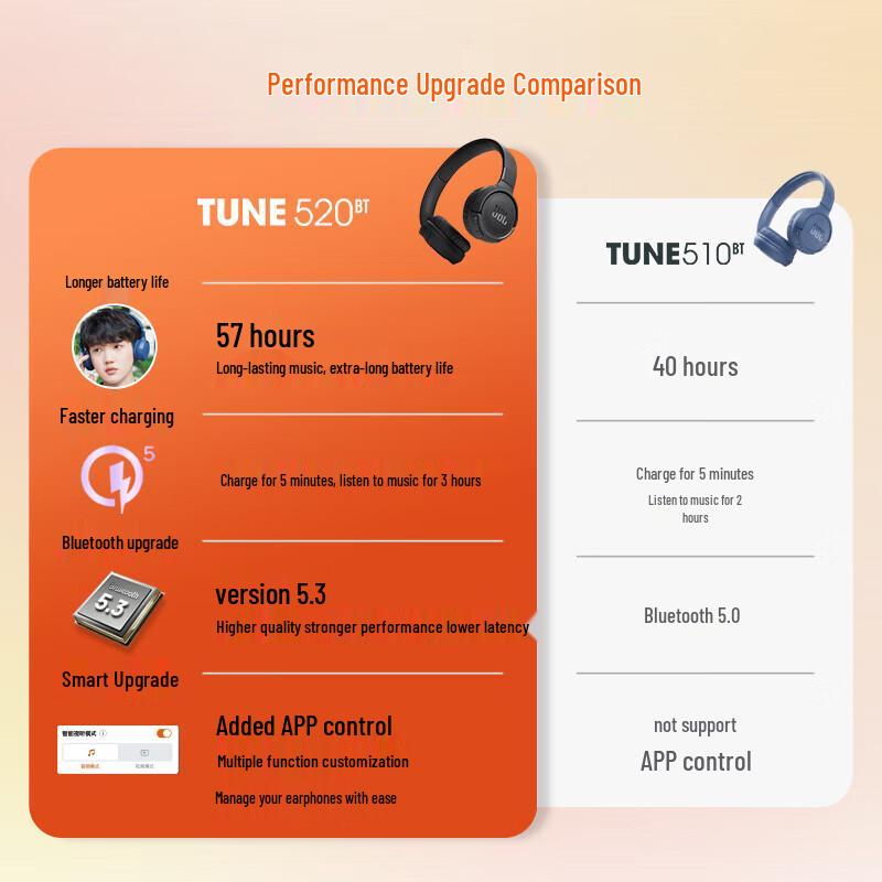 JBL TUNE520BT Wireless On-Ear Bluetooth Headphones