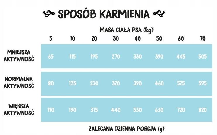 Деревенская ферма морская рыба (для взрослых) чипсы м- 9