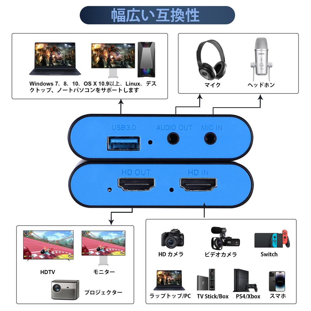 Плата захвата для коммутатора 4K 1080P 60FPS HDMI видео может использоваться для потоковой передачи игр в реальном времени, совместима с PS4 PS5 Xbox Wii U веб-камера
