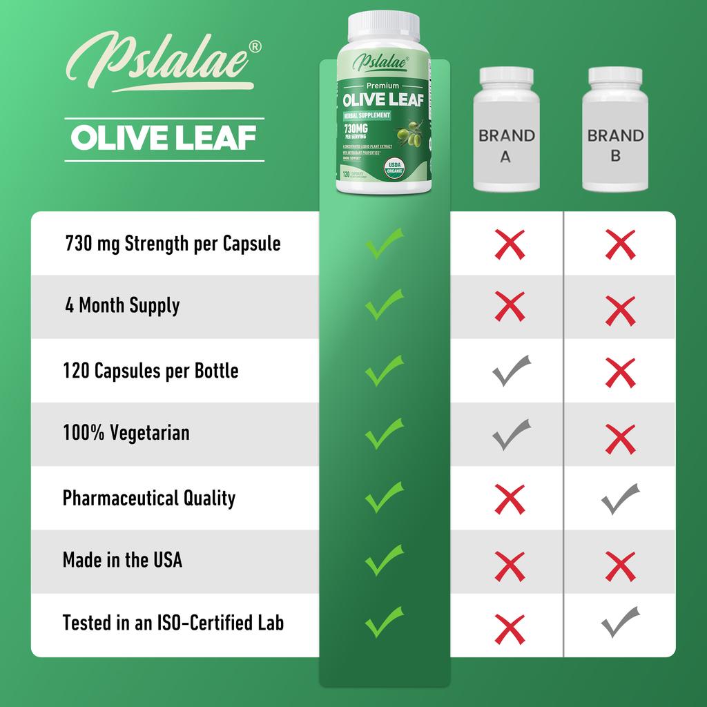 Pslalac Olive Leaf Dietary Supplement, containing 730mg of high-content olive leaf extract, for daily immune nutrition.