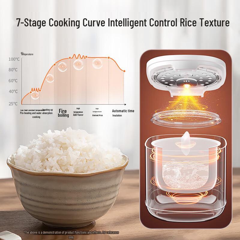 Joyoung 2L Ceramic Non-Stick Mini Rice Cooker CN plug (adapter included)