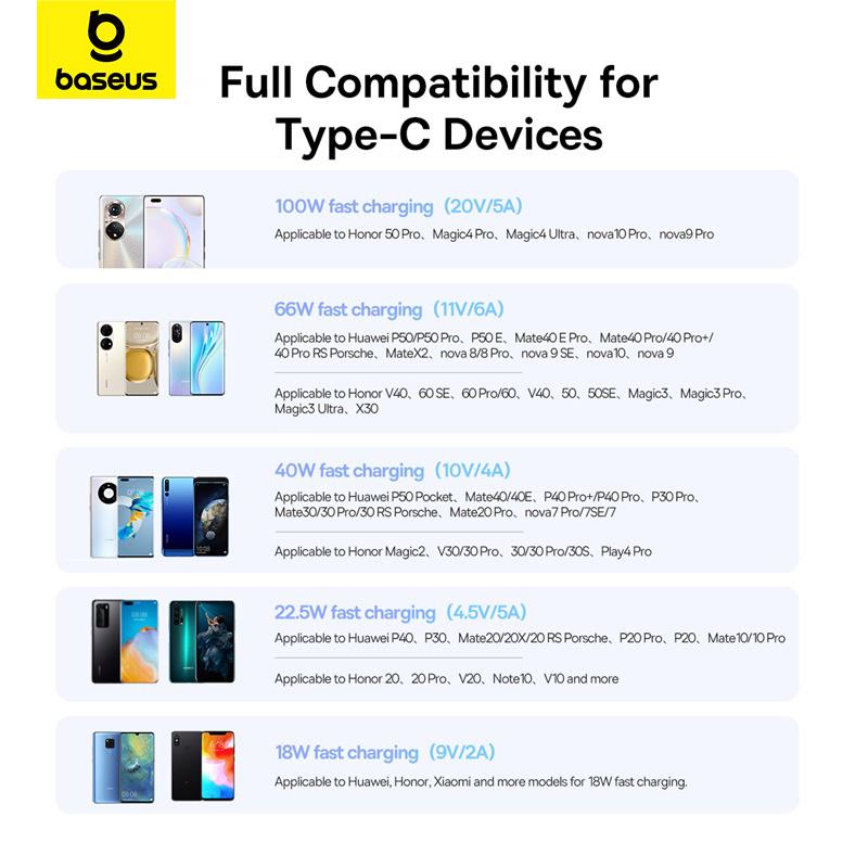 Baseus Кабель для быстрой зарядки данных превосходной серии USB-Type-C 100 Вт для Xiaomi, Huawei P40 P50 pro Mate 40 pro, Honor