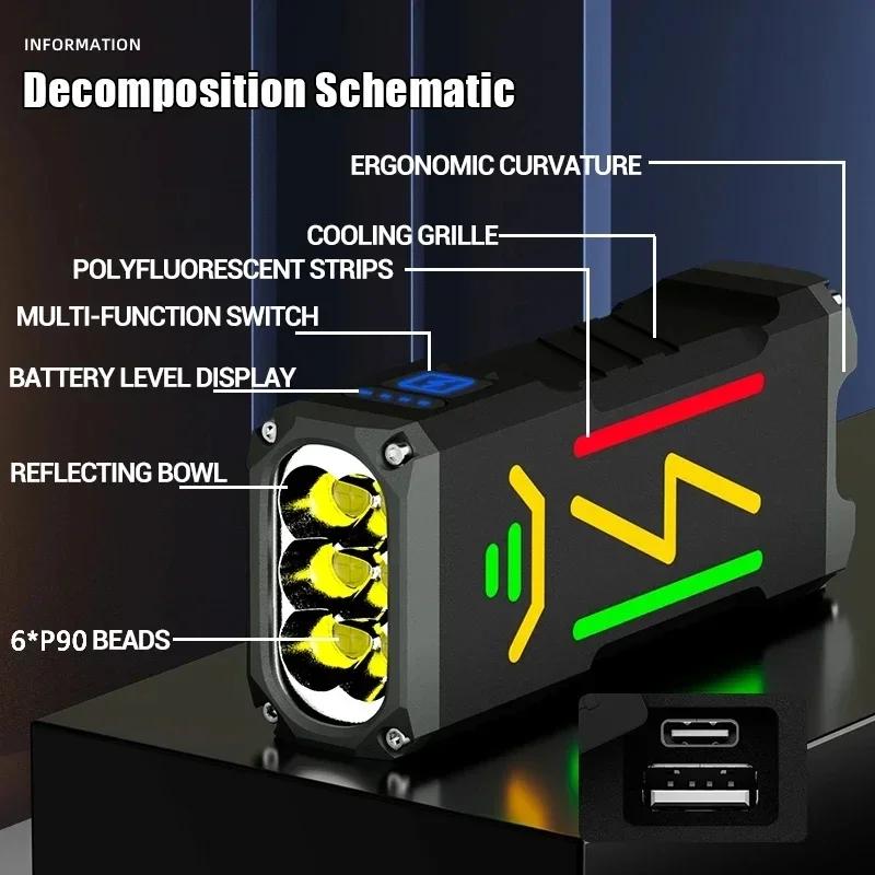 Светодиодный фонарик высокой мощности 13000 лм, встроенный аккумулятор большой емкости 10000 мАч, перезаряжаемый через USB, алюминиевый сплав, фонарь, аварийный внешний аккумулятор