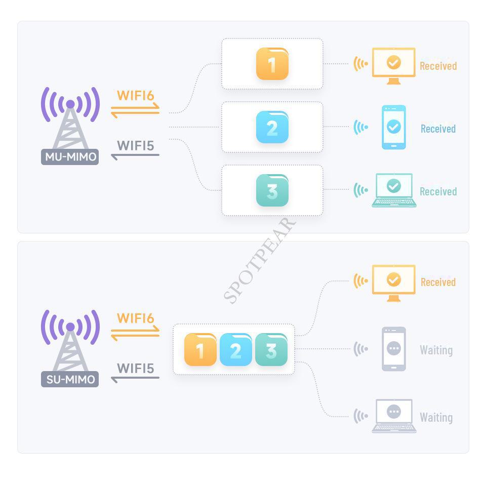Модуль Intel AX210 Tri-Band Gigabit WiFi 6 с Bluetooth 5.2