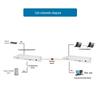GY-30P8FE Multi-Port Telephone Fiber Optic Transceiver