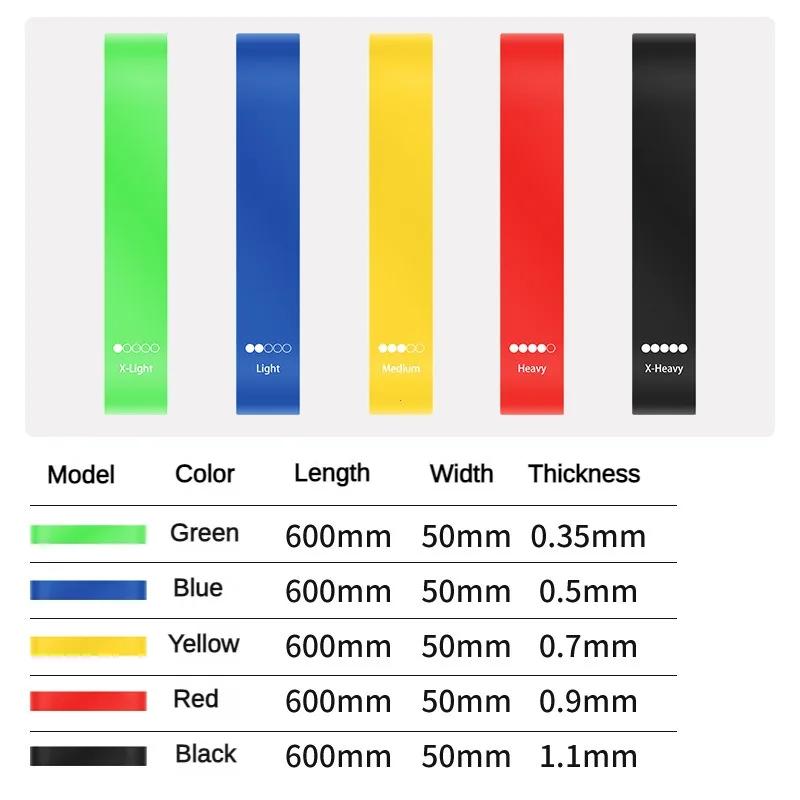 Портативное оборудование для фитнес-тренировок Резиновые ленты сопротивления Йога Тренажерный зал Пилатес Эластичная лента TPE Спортивная утолщение Силовые тренировки