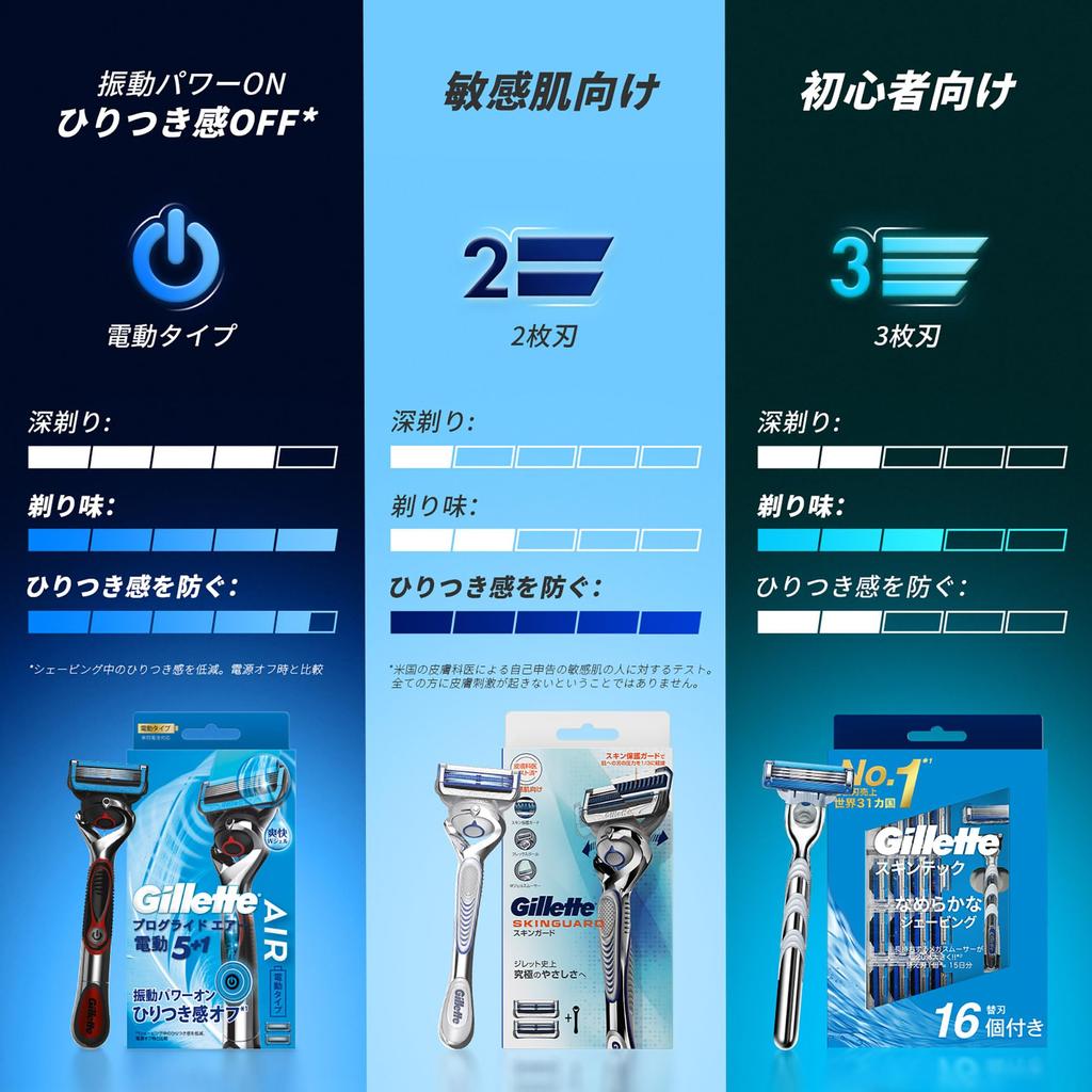Gillette 16 Сменные лезвия для бритья Tech, Бережные к коже, Бритва, Лезвия, Мужская бритва, Кожа,