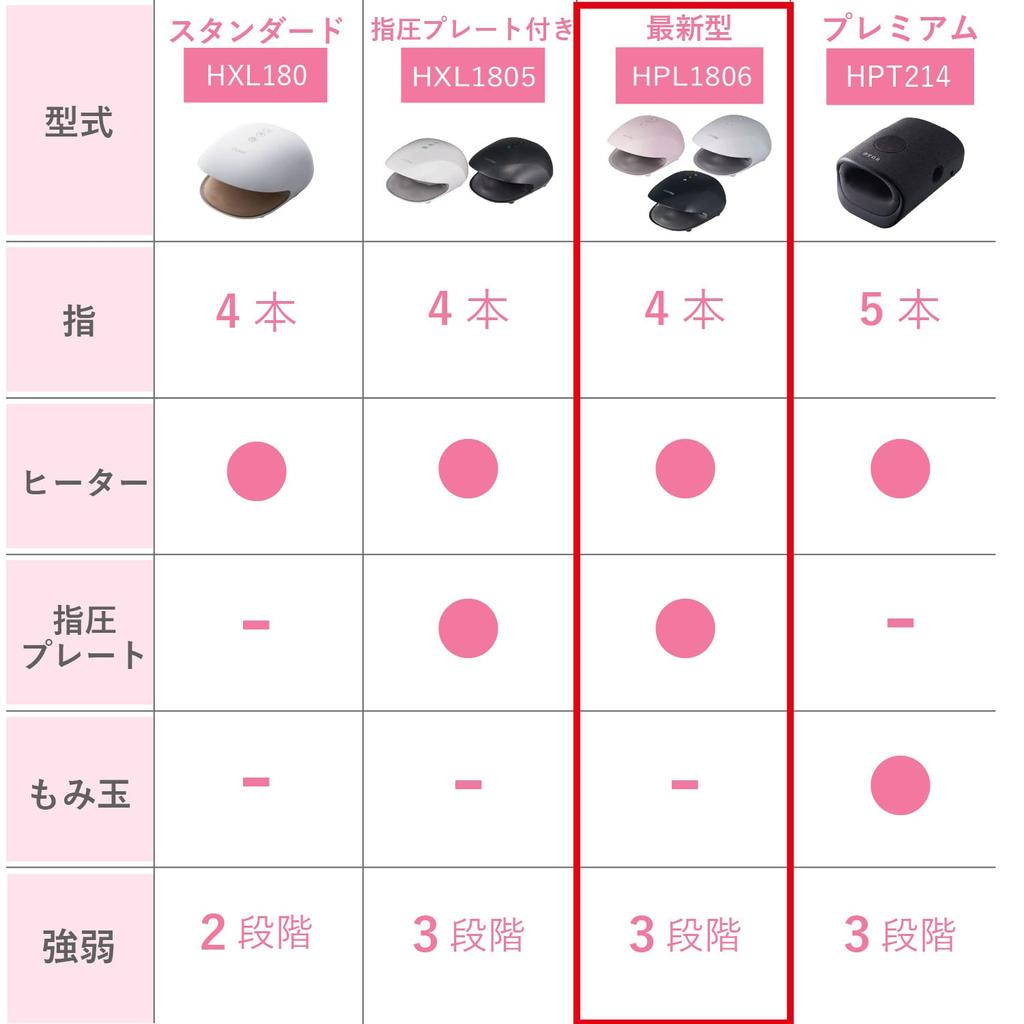 ATEX Lourdes Hand Massage Hand Care Hand Black AX-HPL1806bk