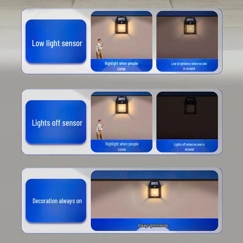 Настенный светильник на солнечной батарее Douyin: Наружное обнаружение человека, Ночной декор двора виллы с вольфрамовой нитью