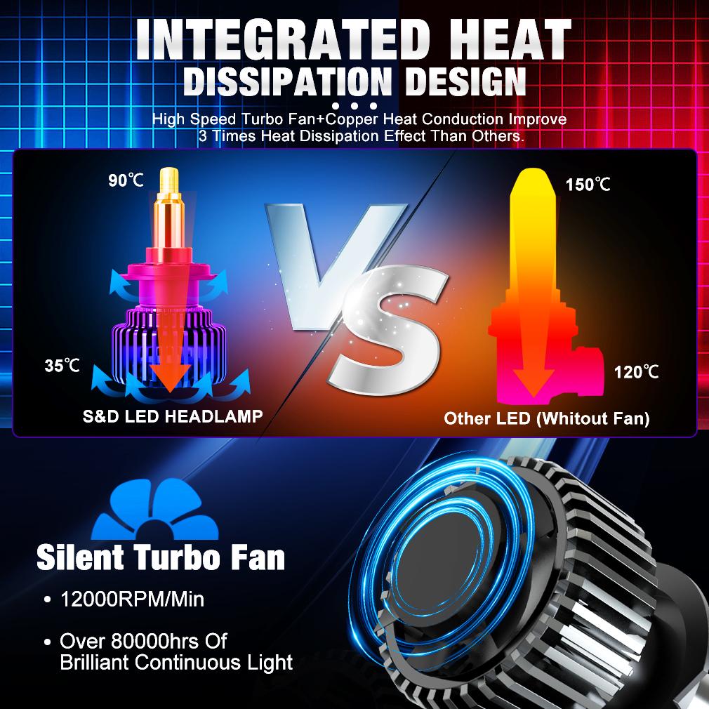 2 шт. 6 сторон 160000LM 3D H7 светодиодный Canbus 360° H1 HB3 HB4 9012 Hir2 CSP Led H11 H8 9006 9005 автомобильная фара противотуманная фара для автомобильных фар 12 В 6000 К