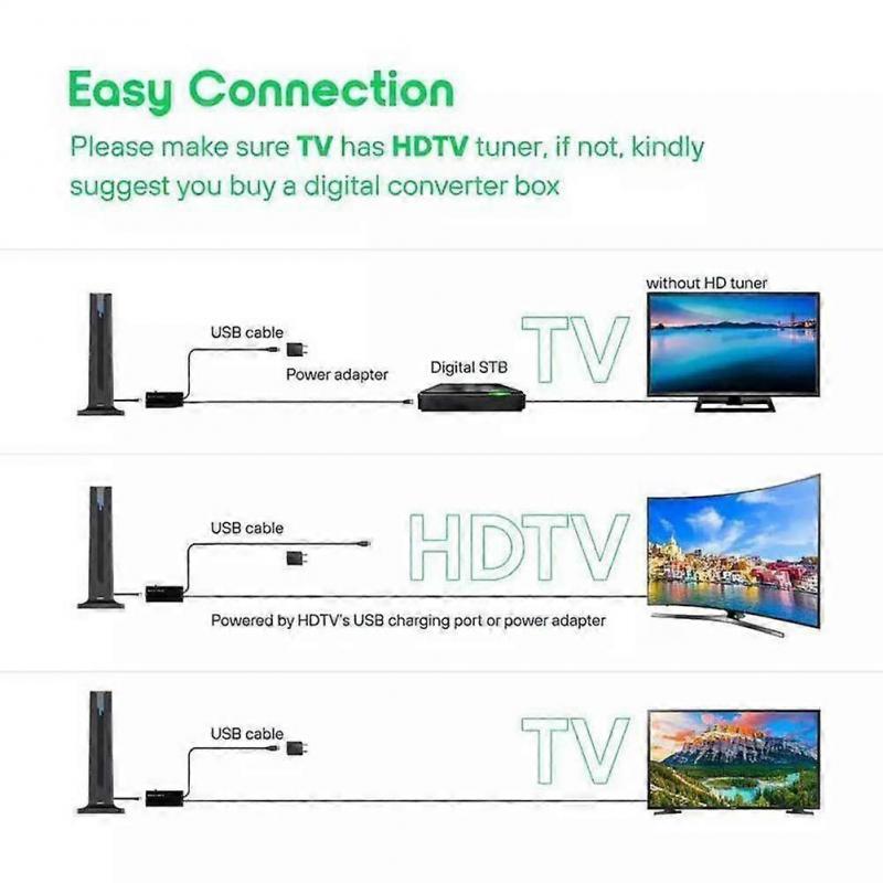 Digital HD TV Antenna Indoor HDTV 1080P 4K Long Range High-Gain Antenna for Smart TV Flat Screen