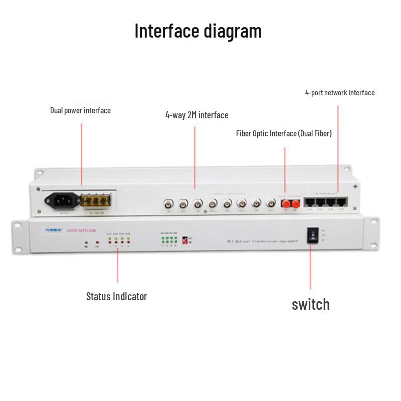 GY-PDH120C Оптический терминальный блок PDH