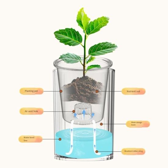 Самополивающийся горшок с дренажным отверстием для комнатных и уличных гидропонных растений, глубокий видимый резервуар, кашпо для цветов с фитильным шнуром