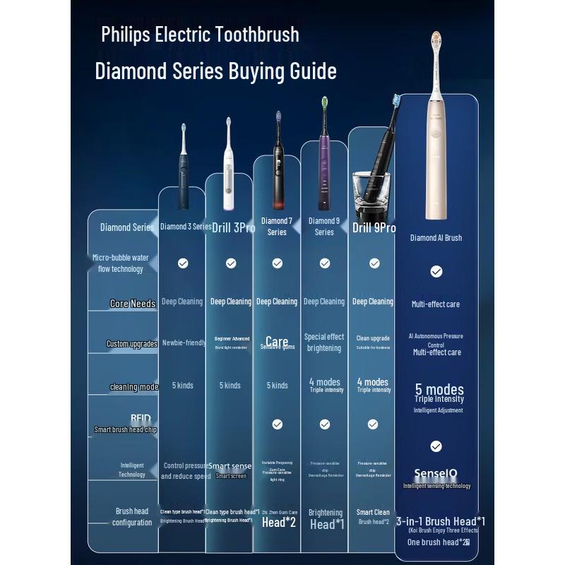 Philips Электрическая зубная щетка DiamondClean AI, штепсель CN (адаптер в комплекте)