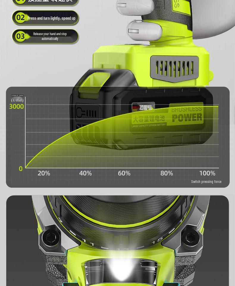 Высокомощный бесщеточный литиевый набор ручной дрели с ящиком для инструментов