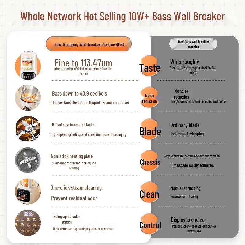 Тихий многофункциональный блендер и соеварка Supor