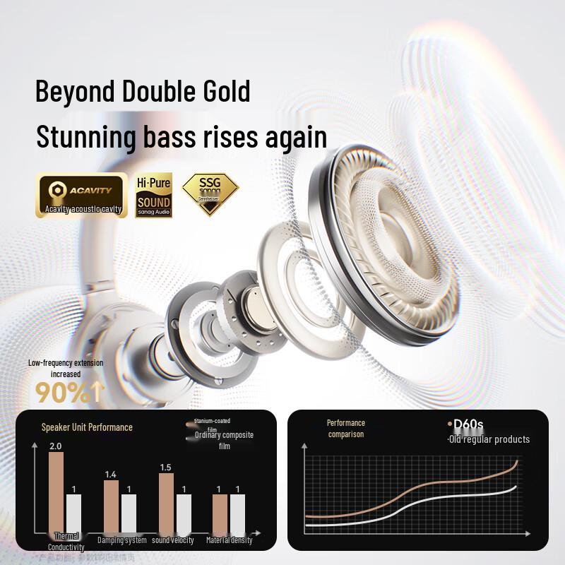 SANAG D60S AI ANC Wireless Over-Ear Bluetooth Headset