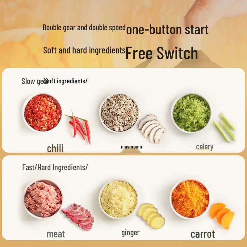 Midea Электрическая измельчительница продуктов и мясорубка
