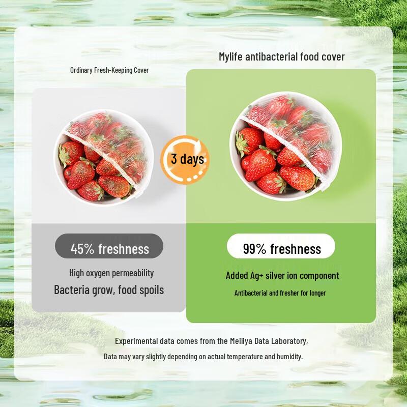 Meiliya Antibacterial Food Fresh-Keeping Covers