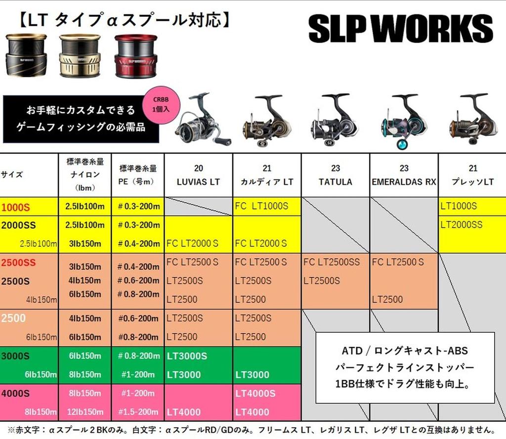 SLP Works SLPW LT Тип Alpha Шпуля 3000S Золотая