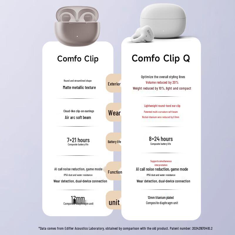 Edifier Comfo Clip Q Bluetooth-наушники с зажимом для уха