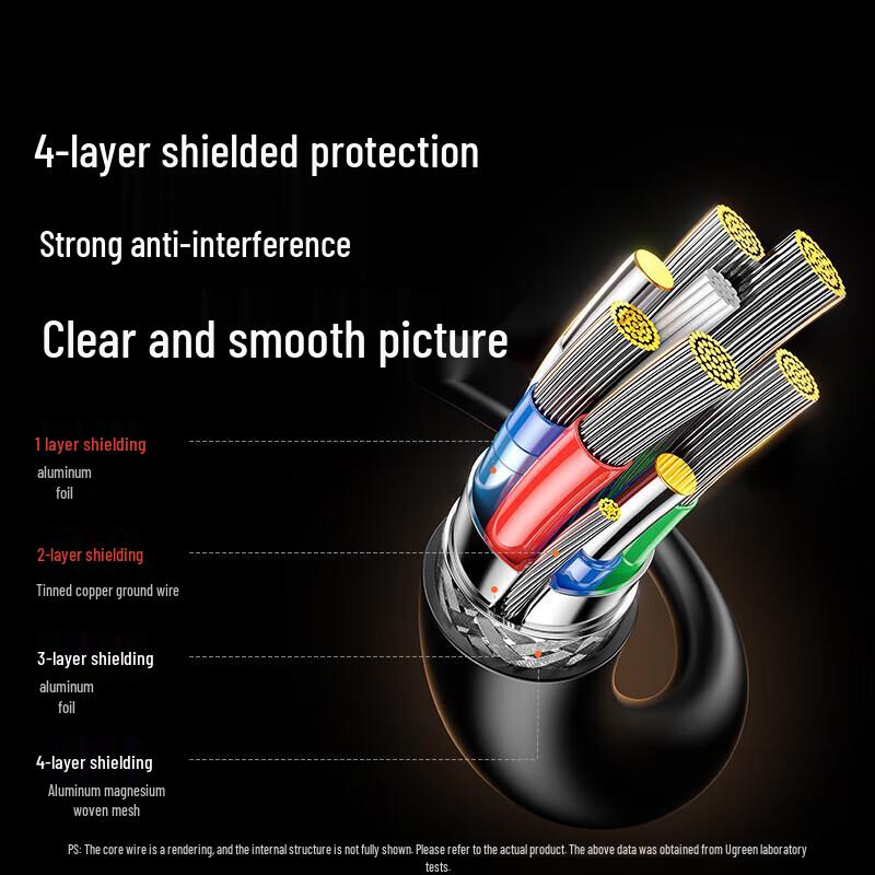 Ugreen Кабель Mini HDMI на HDMI 2.0 4K@60Hz