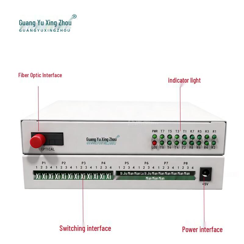 8-Channel Unidirectional Fiber Optic Transceiver