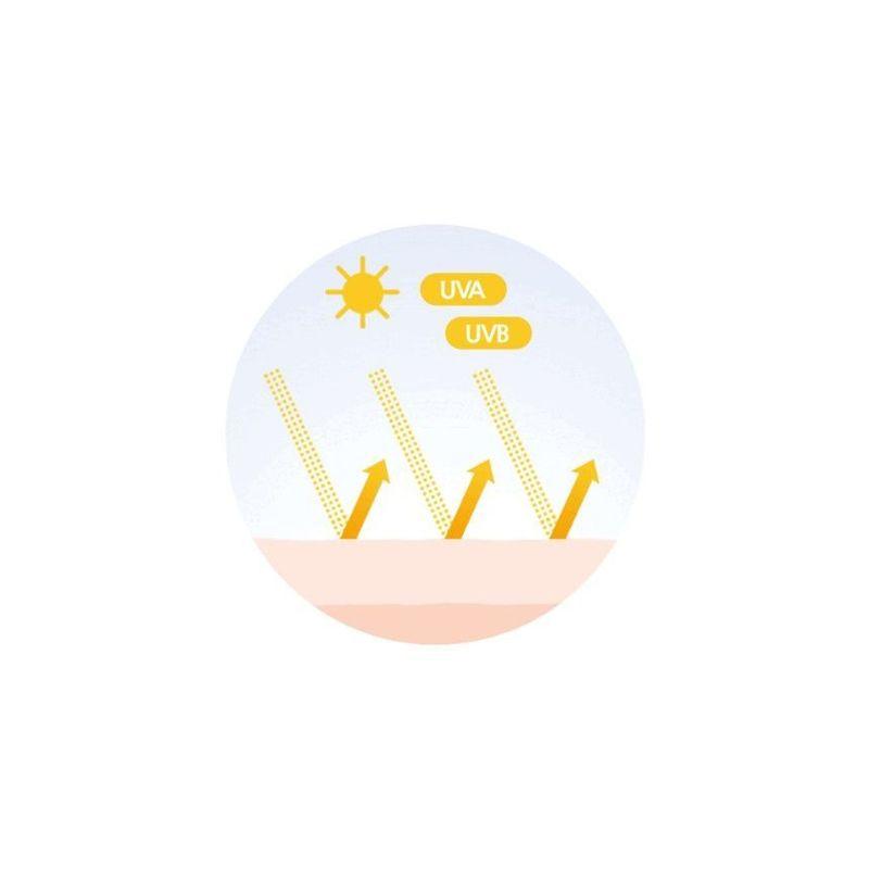 MediFlower - Идеальная Водянистая UV Солнцезащитная Эссенция