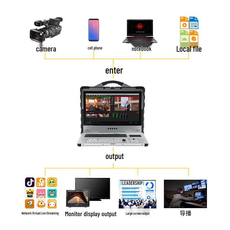 Jiashiying JSY9900 4K/HD Live Production System