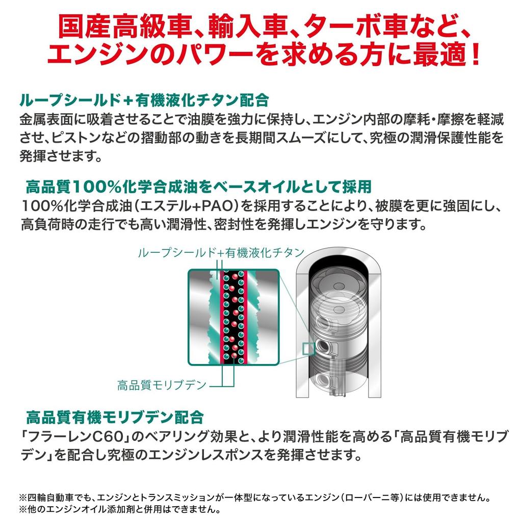 Присадка SurLuster LP-42, LOOP Engine , Премиум, Высококачественное Обслуживание Производительности Двигателя Автомобиля