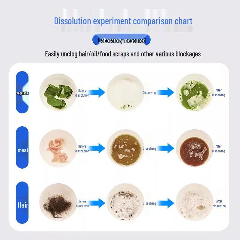 Мощное средство для прочистки засоров: Растворяет Засоры и Дезодорирует Туалеты и Кухонные Сливы