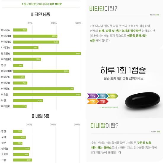 Multivitamin & Multimineral for Men, 90 Tablets,1 piece,Korea