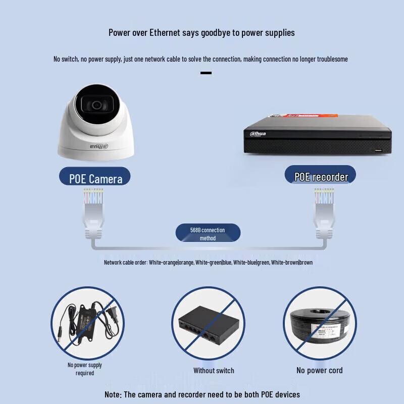Dahua 4MP PoE WiFi Fixed-Focus Dome Security Camera CN plug (adapter included)
