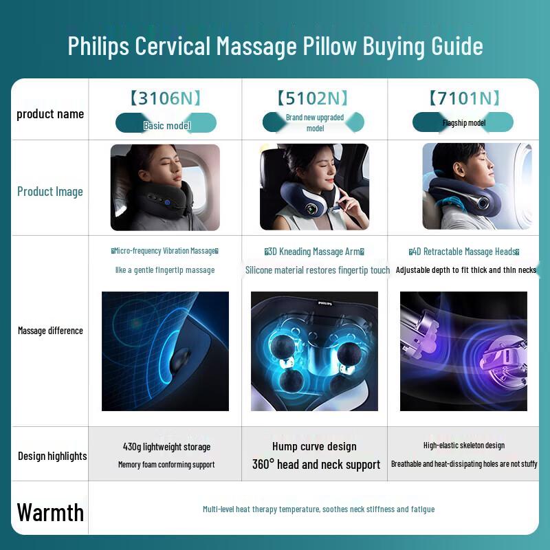 Philips U-образный массажер для шеи с подогревом, штепсель CN (адаптер в комплекте)