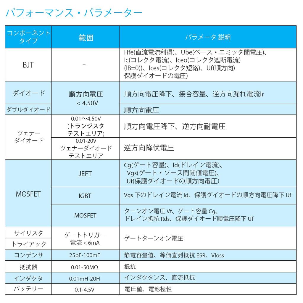 FORIOT Multifunction Rechargeable Transistor Meter with Display for and MOSFETs LCR-TC1 1.8" Full-Color Diodes, Triodes, Capacitors, Resistors,