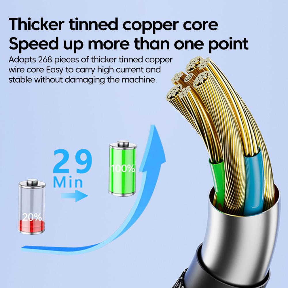 Автомобильное зарядное устройство Cyberpunk RGB с дисплеем напряжения - 150 Вт, быстрая зарядка, 7-портовый USB-адаптер Type-C для нескольких устройств