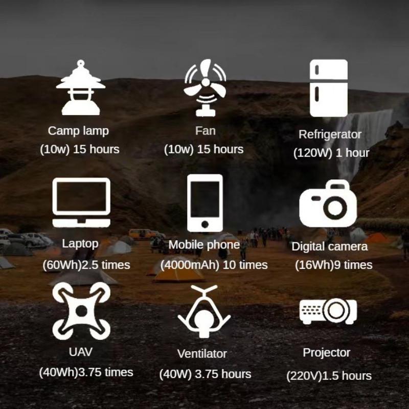 150W Solar Camping Energy Storage Power Supply Outdoor Portable Inverter Household Emergency Mobile Charging Equipment