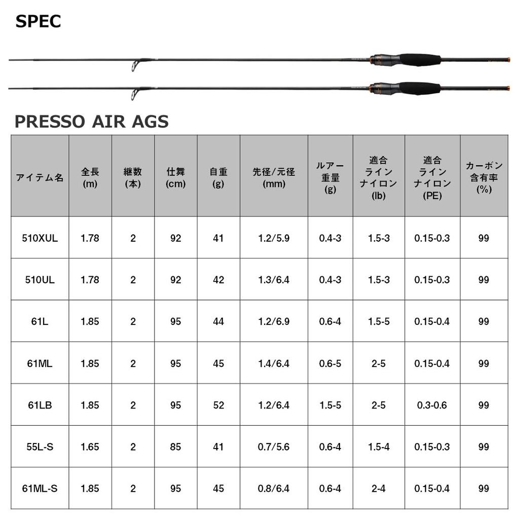 Daiwa Удилище для ловли форели PRESSO AIR AGS 61ML-S